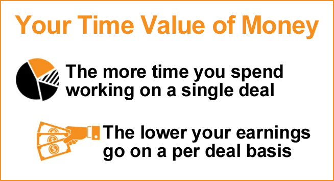 What About Your Time Value of Money