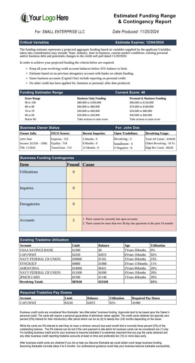  Example Funding Range Report