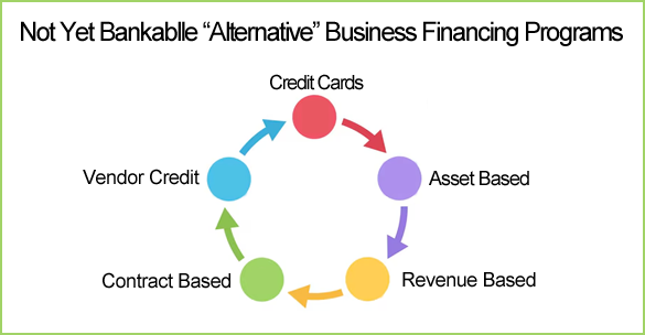 Access To Non-Bankable Funding