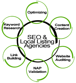 Recruit SEO/Local Listing Agencies