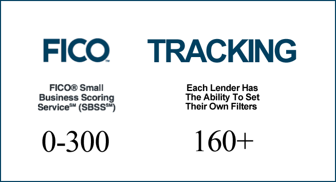 What Makes FICO SBSS Hard To Track